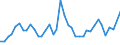 Flow: Exports / Measure: Values / Partner Country: Japan / Reporting Country: United Kingdom