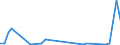 Flow: Exports / Measure: Values / Partner Country: Malaysia / Reporting Country: Netherlands