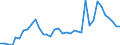 Handelsstrom: Exporte / Maßeinheit: Werte / Partnerland: Malaysia / Meldeland: New Zealand