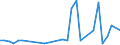 Flow: Exports / Measure: Values / Partner Country: Malaysia / Reporting Country: United Kingdom