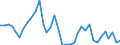 Handelsstrom: Exporte / Maßeinheit: Werte / Partnerland: World / Meldeland: Australia