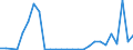 Flow: Exports / Measure: Values / Partner Country: World / Reporting Country: Austria