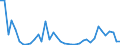 Flow: Exports / Measure: Values / Partner Country: World / Reporting Country: Canada