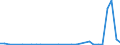 Flow: Exports / Measure: Values / Partner Country: World / Reporting Country: Czech Rep.