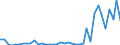 Flow: Exports / Measure: Values / Partner Country: World / Reporting Country: Finland