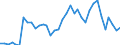 Flow: Exports / Measure: Values / Partner Country: World / Reporting Country: France incl. Monaco & overseas