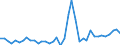 Flow: Exports / Measure: Values / Partner Country: World / Reporting Country: Germany