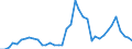 Flow: Exports / Measure: Values / Partner Country: World / Reporting Country: Greece