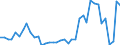 Handelsstrom: Exporte / Maßeinheit: Werte / Partnerland: World / Meldeland: Netherlands