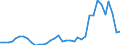 Flow: Exports / Measure: Values / Partner Country: World / Reporting Country: Sweden