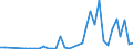 Flow: Exports / Measure: Values / Partner Country: Hong Kong SAR of China / Reporting Country: Australia