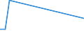 Flow: Exports / Measure: Values / Partner Country: Hong Kong SAR of China / Reporting Country: Denmark