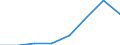 Flow: Exports / Measure: Values / Partner Country: Hong Kong SAR of China / Reporting Country: France incl. Monaco & overseas