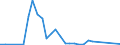 Flow: Exports / Measure: Values / Partner Country: Italy excl. San Marino & Vatican / Reporting Country: Germany