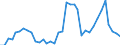 Flow: Exports / Measure: Values / Partner Country: Italy excl. San Marino & Vatican / Reporting Country: Greece