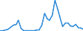 Handelsstrom: Exporte / Maßeinheit: Werte / Partnerland: Italy excl. San Marino & Vatican / Meldeland: Spain