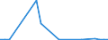 Flow: Exports / Measure: Values / Partner Country: Italy incl. San Marino & Vatican / Reporting Country: Belgium