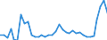 Flow: Exports / Measure: Values / Partner Country: Italy incl. San Marino & Vatican / Reporting Country: France incl. Monaco & overseas