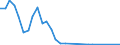 Flow: Exports / Measure: Values / Partner Country: Japan / Reporting Country: Australia