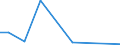 Flow: Exports / Measure: Values / Partner Country: World / Reporting Country: Australia