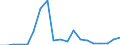 Flow: Exports / Measure: Values / Partner Country: World / Reporting Country: Austria