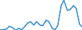 Flow: Exports / Measure: Values / Partner Country: World / Reporting Country: Belgium