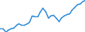 Flow: Exports / Measure: Values / Partner Country: World / Reporting Country: Canada