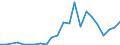 Flow: Exports / Measure: Values / Partner Country: World / Reporting Country: Czech Rep.