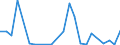 Flow: Exports / Measure: Values / Partner Country: World / Reporting Country: Finland