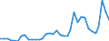 Flow: Exports / Measure: Values / Partner Country: World / Reporting Country: France incl. Monaco & overseas