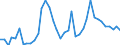 Handelsstrom: Exporte / Maßeinheit: Werte / Partnerland: World / Meldeland: Germany