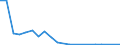 Flow: Exports / Measure: Values / Partner Country: World / Reporting Country: Greece