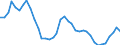 Flow: Exports / Measure: Values / Partner Country: World / Reporting Country: Iceland