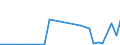 Flow: Exports / Measure: Values / Partner Country: World / Reporting Country: Mexico