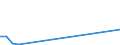 Flow: Exports / Measure: Values / Partner Country: World / Reporting Country: Slovenia