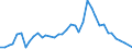 Handelsstrom: Exporte / Maßeinheit: Werte / Partnerland: World / Meldeland: United Kingdom