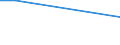 Flow: Exports / Measure: Values / Partner Country: Chinese Taipei / Reporting Country: Australia