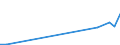 Flow: Exports / Measure: Values / Partner Country: Chinese Taipei / Reporting Country: Netherlands