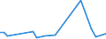 Flow: Exports / Measure: Values / Partner Country: Singapore / Reporting Country: Netherlands