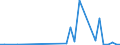 Flow: Exports / Measure: Values / Partner Country: Hong Kong SAR of China / Reporting Country: Canada