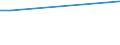 Flow: Exports / Measure: Values / Partner Country: Hong Kong SAR of China / Reporting Country: Japan