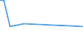 Flow: Exports / Measure: Values / Partner Country: Hong Kong SAR of China / Reporting Country: United Kingdom