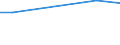 Flow: Exports / Measure: Values / Partner Country: Indonesia / Reporting Country: Netherlands