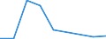 Flow: Exports / Measure: Values / Partner Country: Japan / Reporting Country: Chile