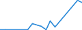 Flow: Exports / Measure: Values / Partner Country: Japan / Reporting Country: Denmark