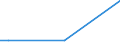 Flow: Exports / Measure: Values / Partner Country: Japan / Reporting Country: Estonia