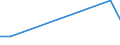 Flow: Exports / Measure: Values / Partner Country: Japan / Reporting Country: Iceland