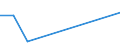 Flow: Exports / Measure: Values / Partner Country: Japan / Reporting Country: United Kingdom