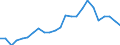 Flow: Exports / Measure: Values / Partner Country: USA excl. PR. & Virgin Isds. / Reporting Country: Canada