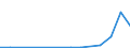 Handelsstrom: Exporte / Maßeinheit: Werte / Partnerland: USA excl. PR. & Virgin Isds. / Meldeland: Korea, Rep. of
